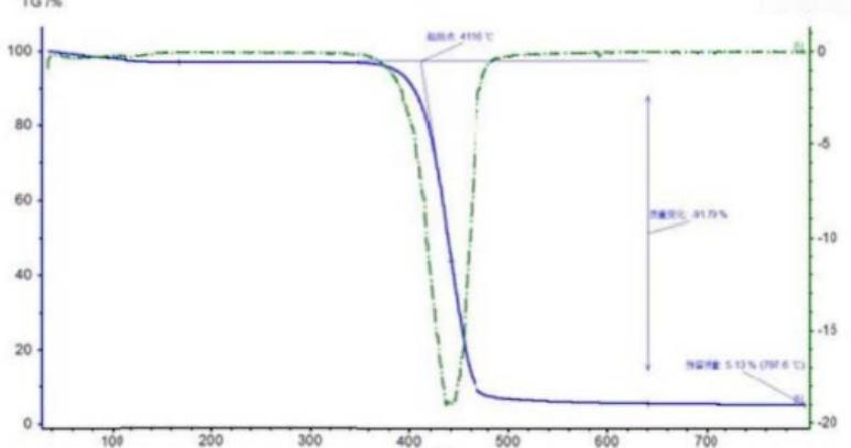 推荐！PC/ABS合金中PC与ABS的含量测定的方法 - 东莞亿博源科技有限公司